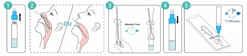 Hướng dẫn sử dụng Test Toda