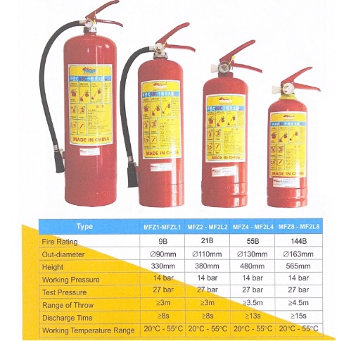 Bình Bột ABC Chữa Cháy Yong Jin
